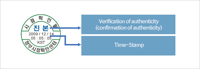Time-stamp Certification Mark1