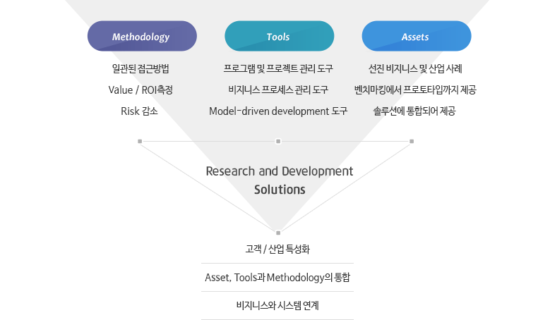 수행체계