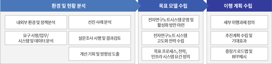 한국생산기술연구원 사업 흐름도