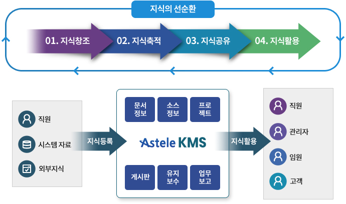 KMS개요