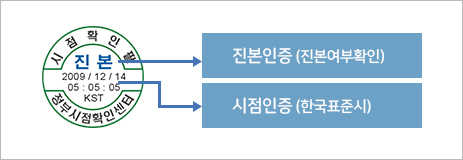 인증마크1