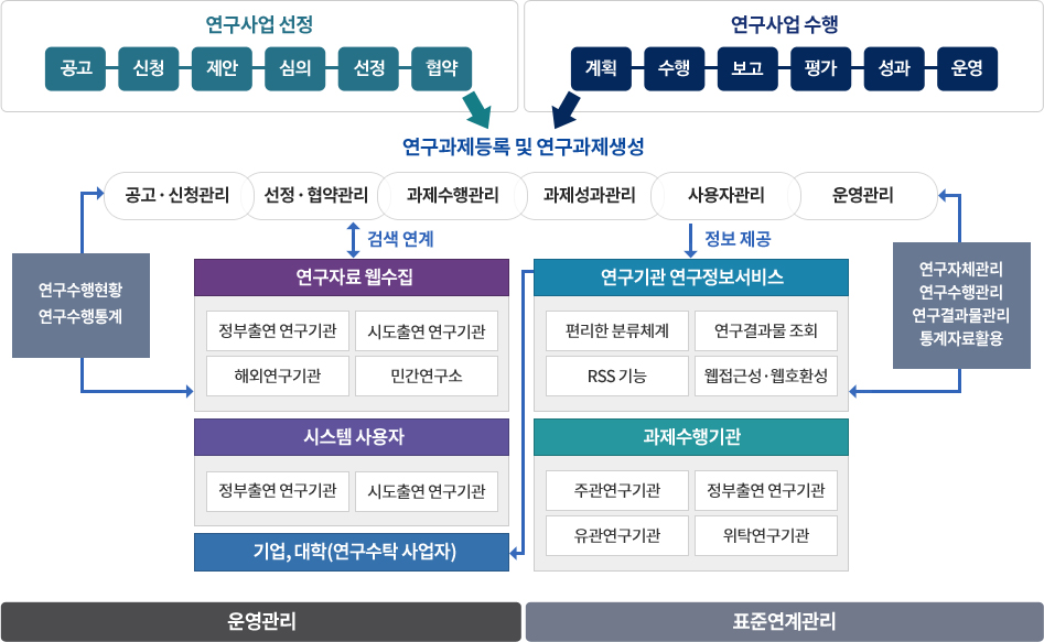 Astele BPMS 서비스 구성